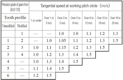 Bending Strength of Spur and Helical Gears .